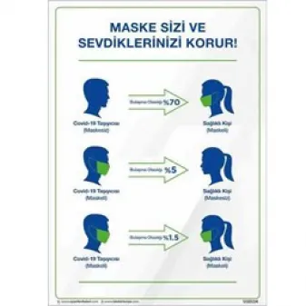 Maske Sizi ve Sevdiklerinizi Korur Uyarı Levhası U10114