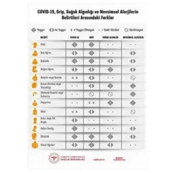 Sağlık Bakanlığı Hastalık Belirtileri Bilgilendirme Uyarı